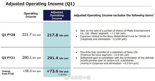 索尼游戏部门Q3净赚48.9亿 PS4累计销量超过7650万