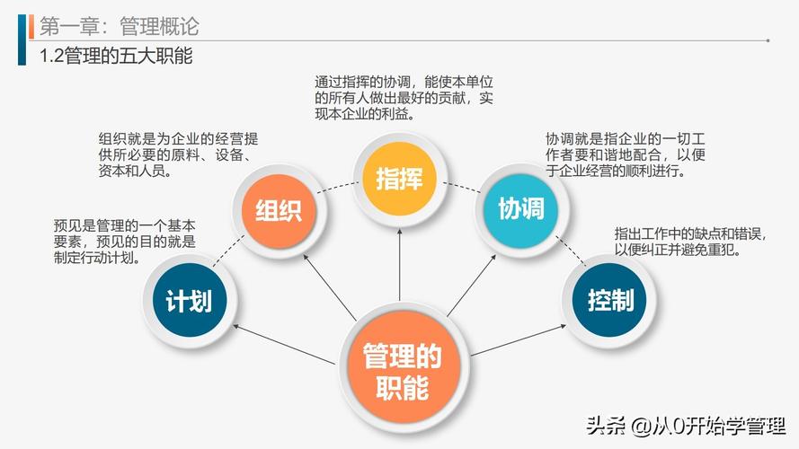 技能大赛管理系统