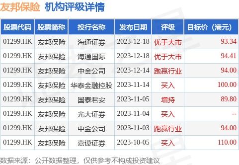 现代牙科月日斥资万港元回购万股