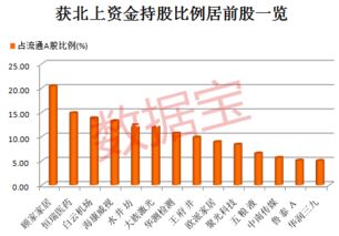 贝莱德昨日资金流入创月份以来最高单日流入量