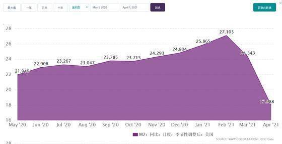 传奇生物预计上半年调整后净亏损至多亿美元