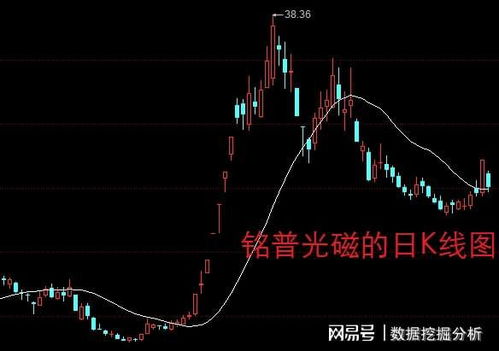 券商股再度冲高锦龙股份触及涨停