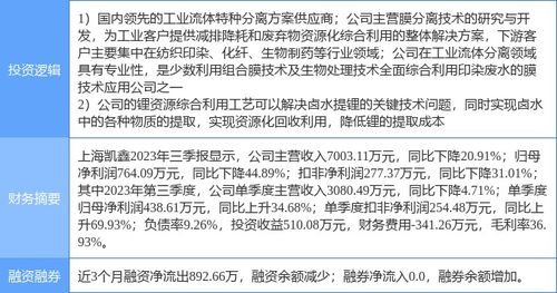 联泰环保股票索赔：信披违法拟受处罚，投资者索赔须知