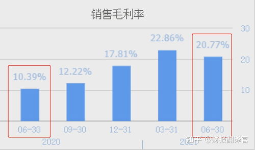 天佑德酒增收不增利：电商业务停滞多年后营收突然暴增亏损卖酒是否合算？