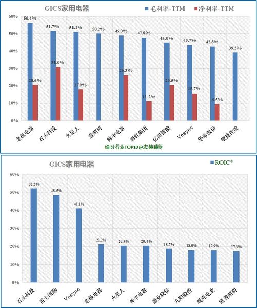 上半年主要产品毛利率下降二季度业绩明显下滑小熊电器质量投诉频发