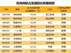 二季度增持股持仓股达到个季度